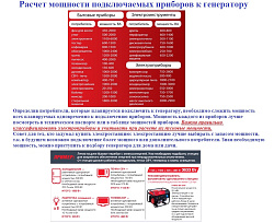 Сварочный генератор FUBAG WCE 250 DC ES